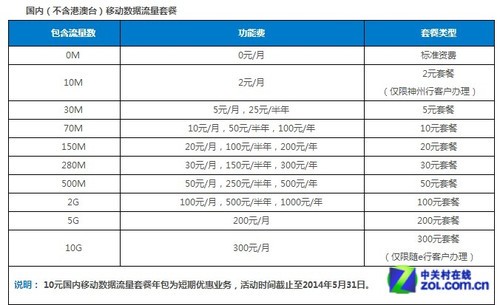 中国移动无线宽带怎么办理,资费呢?怎么用?-中