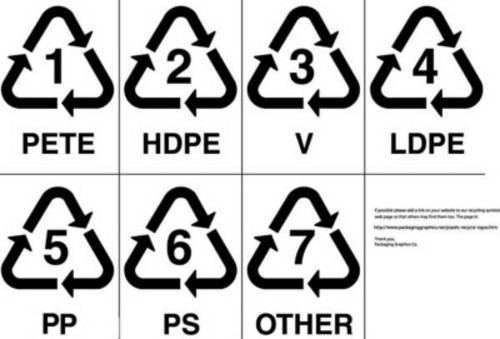 塑料制品标志的三角形中的数字58是什么意思