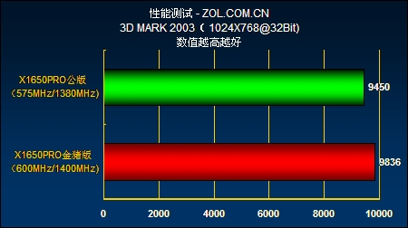 ������PowerColor�����X1650Pro���������ͼƬ���� ��8�� -ZOL�йش����ߵ�8��