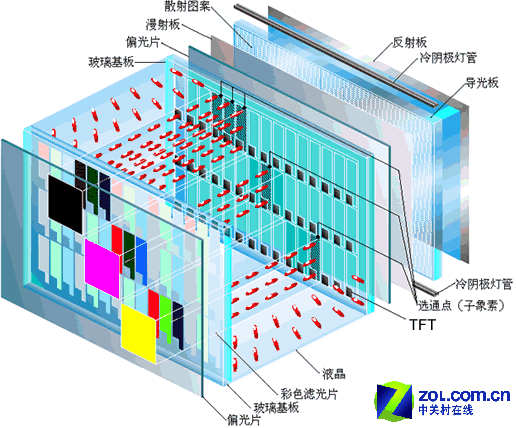 ˭��˭Ӯ?�����������ɫ��������ͼƬ����,ͼ1-ZOL�йش����ߵ�1��