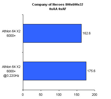 ��E6700��Ϊ�ѣ�AMD X2 6000+ǿ�Ƴ���ͼƬ����,ͼ2-ZOL�йش����ߵ�2��