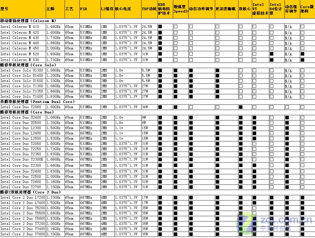 amd cpu型号大全_最新型号cpu_最新cpu型号