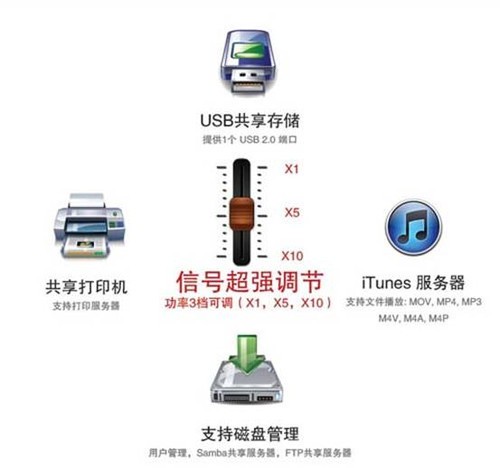 智能路由器排行_2020Q1中国智能路由器品牌排行榜TOP15(2)