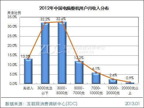 人口老龄化_月收入5000 人口