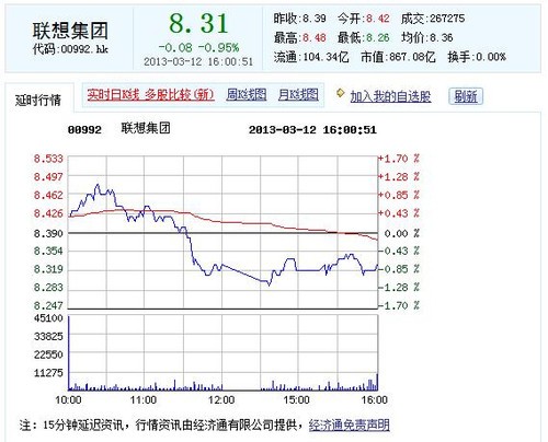 BB10不适合中国 联想收购黑莓会消化不良_黑