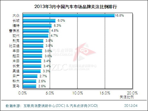 市场调研报告怎么写