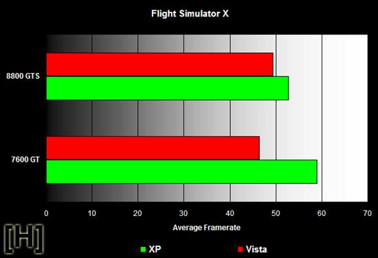 ����Ϸ����˵�� XP vs. Vista֡�ʴ�˵ͼƬ����,ͼ5-ZOL�йش����ߵ�5��