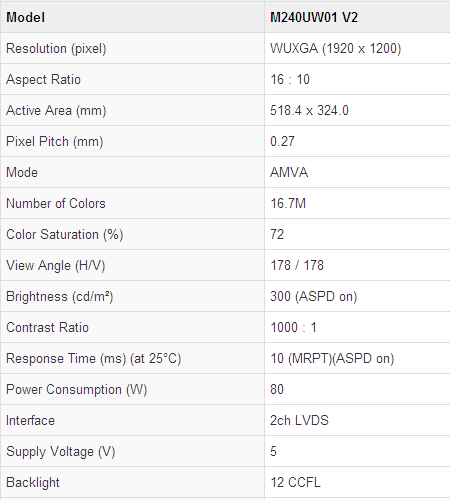 ������DELL��UltraSharp 2407WFPͼƬ���� ��29�� -ZOL�йش����ߵ�29��
