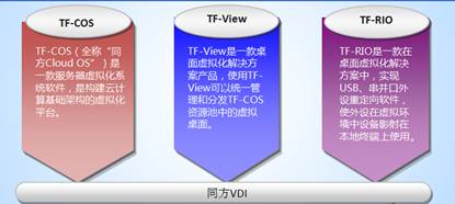 同方云技术惊艳亮相2013中国国际云计算技术展览会 