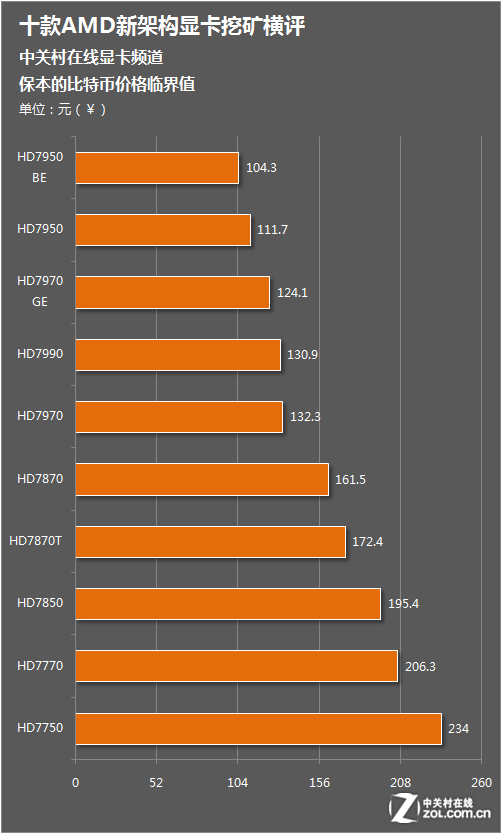 fpga跟显卡挖矿对比_ltc显卡挖矿速度表_fpga跟显卡挖矿对比
