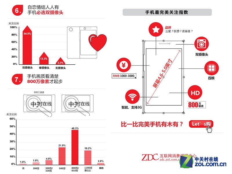 图解5月中国手机市场分析报告_无线资讯