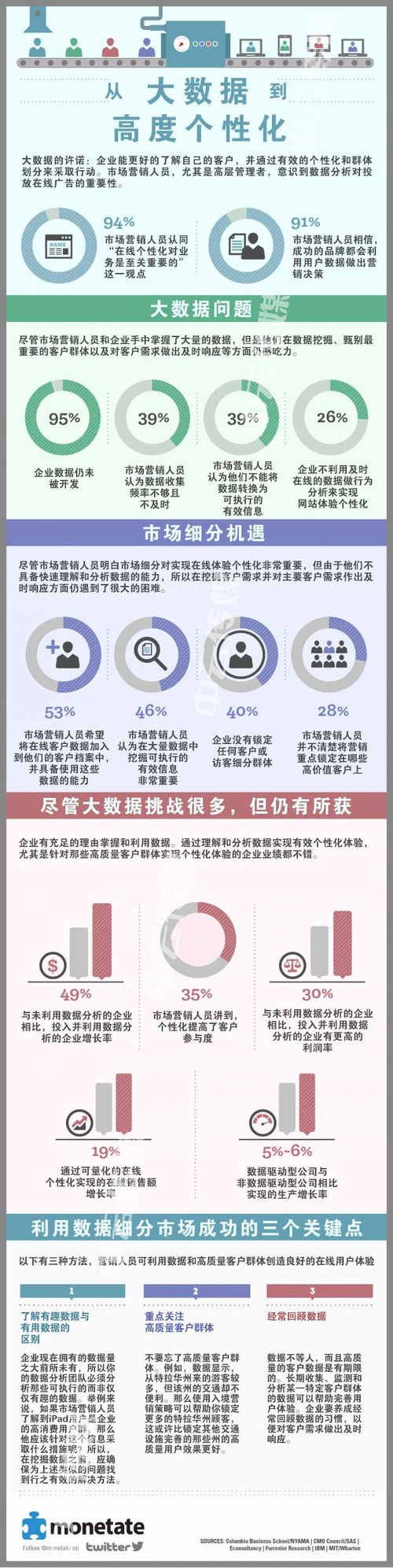 图解云计算:从大数据到高度个性化