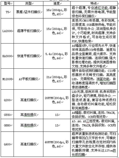 银行贷款收入证明模板_银行 柜面 收入(2)