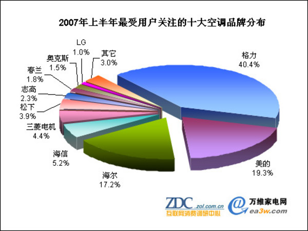 2007��ڶ������й��յ��г���������ͼƬ����,ͼ1-ZOL�йش����ߵ�1��