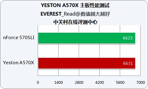 ǿ��������ḻ���� ӯͨ570X��Ȳ���ͼƬ����,ͼ18-ZOL�йش����ߵ�18��