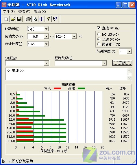 ��۵�ͬһԪӲ�� PNY 1GB���̲���ͼƬ����,ͼ3-ZOL�йش����ߵ�3��