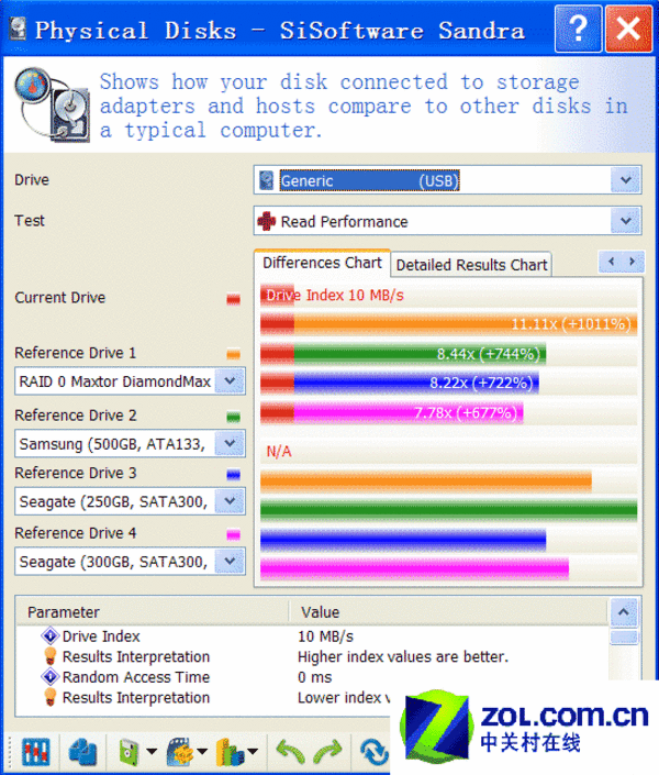 ��U�̸�ʵ�� ��հMicroSD����������ͼƬ����,ͼ5-ZOL�йش����ߵ�5��
