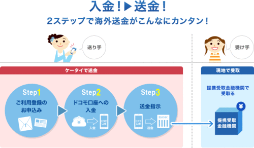 手机携手银行 日本运营商移动支付启示录 