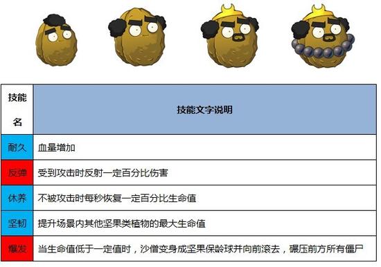 植物大战僵尸2更新 西游英雄植物介绍
