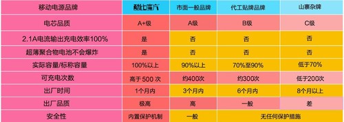 完美流畅！酷比魔方TALK7X发布移植百度云ROM系统 