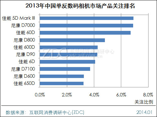 中国还有相机品牌吗_中国工业相机品牌_中国的单反相机品牌