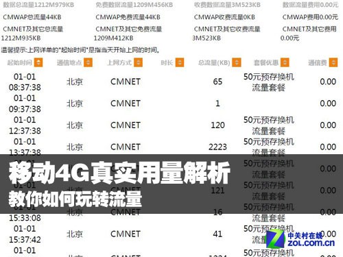 移动4G真实用量解析 教你如何玩转流量