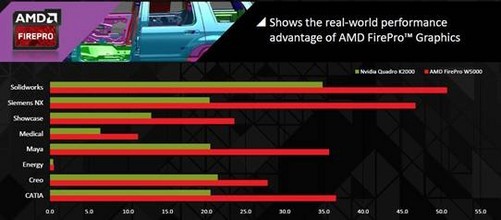 amd新显卡_amd 新显卡_amd 新显卡