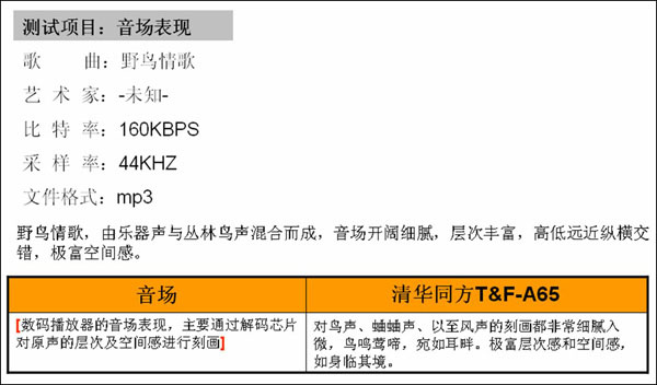 ��ƵMP3�ھ� �廪ͬ���¿�MP3 T&F-A65ͼƬ����,ͼ6-ZOL�йش����ߵ�6��