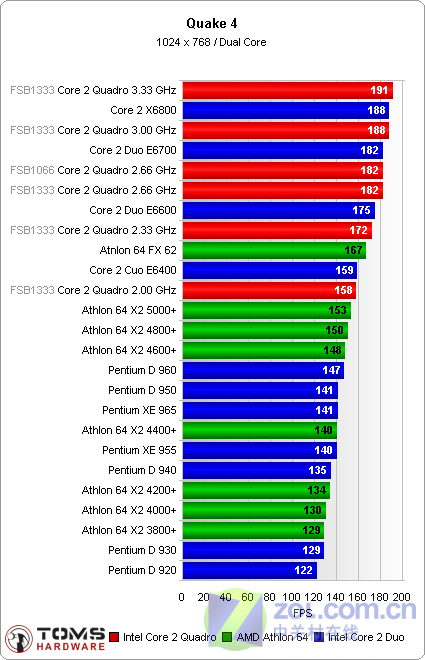 ��ǰ����ֵ��ֵ ר��̸˫��CPU�������ͼƬ����,ͼ2-ZOL�йش����ߵ�2��