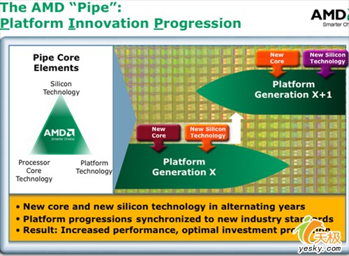 AMD��˾2008�귢չս����⣨��ͼ��ͼƬ����,ͼ2-ZOL�йش����ߵ�2��