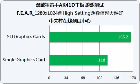 �ж��Լ۱�֮�� ˫���ѻ���NF650i���ͼƬ����,ͼ7-ZOL�йش����ߵ�7��