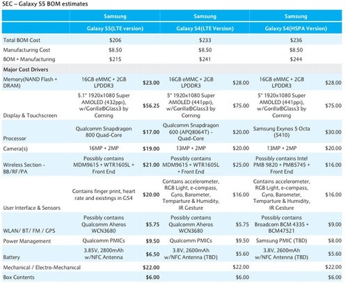 苹果公司的产品趋势及 iPhone 6 竞争力分析