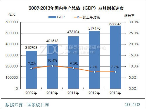 广东gdp排名_1980gdp排名(2)
