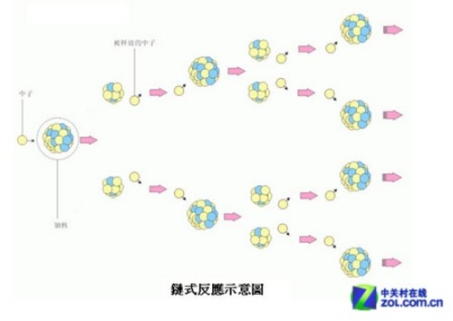 拒绝PM2.5 WETOP C200车载净化器评测