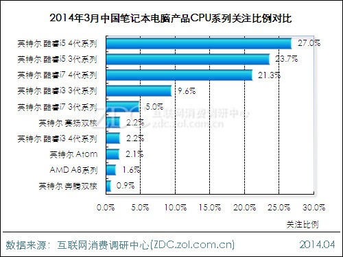 中国生产cpu_中国能生产cpu_中国生产cpu吗