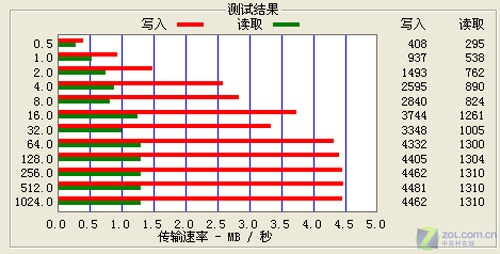 ƽ���м����� ���͡���Ӱ������������ͼƬ����,ͼ1-ZOL�йش����ߵ�1��