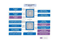 Intel X38