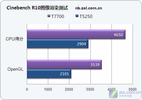 ����Ӱ�������콢 ����20Ӣ����������ͼƬ����,ͼ108-ZOL�йش����ߵ�108��