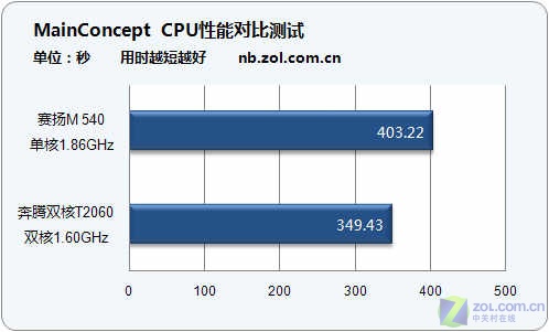 ������ħ�ޣ�2999Ԫ����Q540X���ܲ���ͼƬ����,ͼ21-ZOL�йش����ߵ�21��