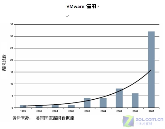 McAfee Avert Labs��2008��ʮ����вԤ��ͼƬ����,ͼ7-ZOL�йش����ߵ�7��