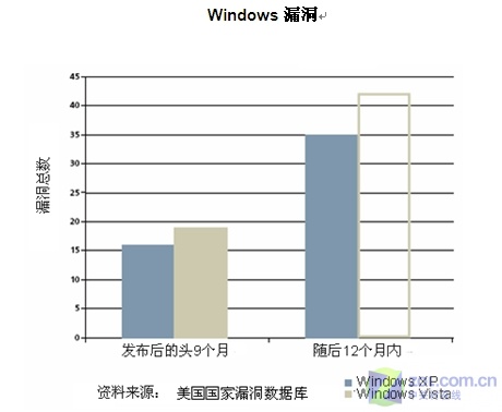 McAfee Avert Labs��2008��ʮ����вԤ��ͼƬ����,ͼ8-ZOL�йش����ߵ�8��