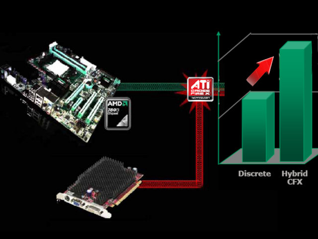 ����Hybird CFX AMD����������Ԥ��ͼƬ����,ͼ1-ZOL�йش����ߵ�1��