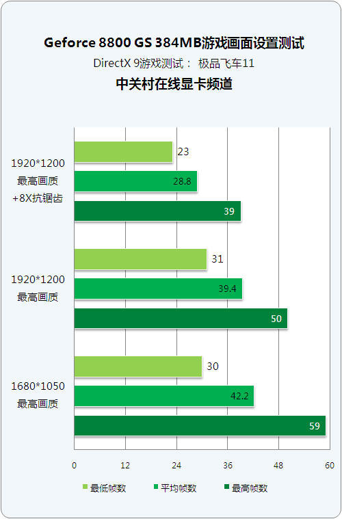 1199Ԫ�Կ�������88GS��Ϸʵ���Բ���ͼƬ����,ͼ6-ZOL�йش����ߵ�6��