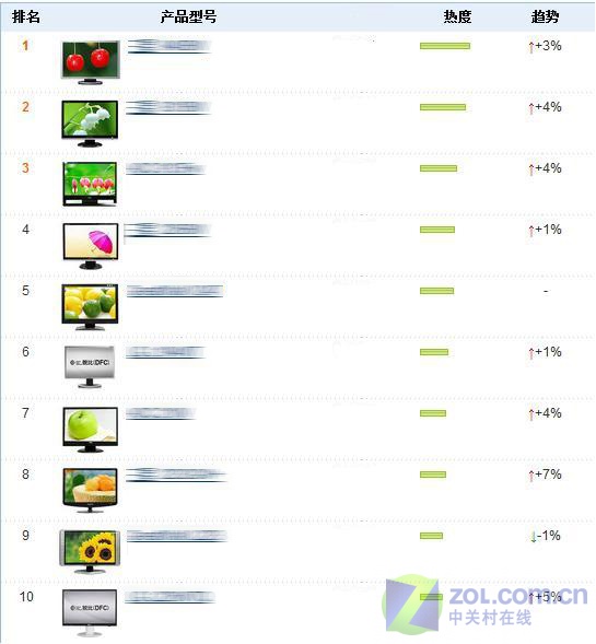 22���������� 07��������Һ��Top10ͼƬ����,ͼ11-ZOL�йش����ߵ�11��