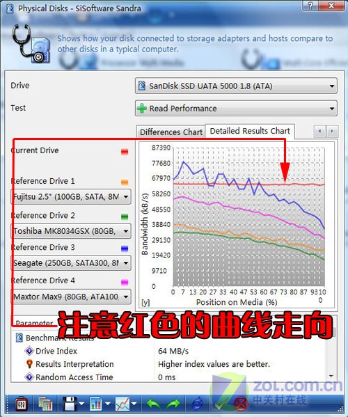 Ӳ�̴Ӵ˲���ת SSD��̬Ӳ�����ܲ���ͼƬ����,ͼ18-ZOL�йش����ߵ�18��