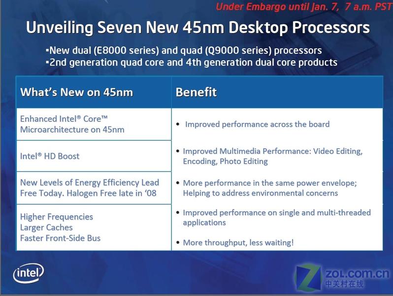 45nm�������� Intel����16����Ʒ������ͼƬ����,ͼ2-ZOL�йش����ߵ�2��