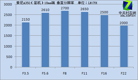 1420�������۵���Ļ ����A350ȫ���ײ�ͼƬ����,ͼ49-ZOL�йش����ߵ�49��