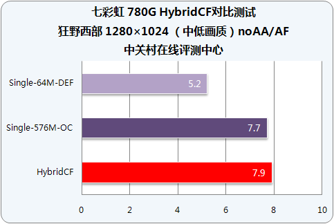 ��Ϸ/����ʵս 780G��Ͻ�����ϸ����ͼƬ����,ͼ6-ZOL�йش����ߵ�6��