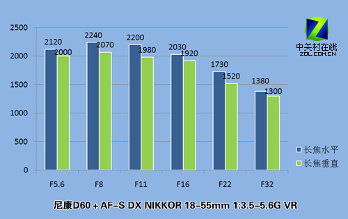 ������������ ǧ�������῵D60�������ͼƬ����,ͼ32-ZOL�йش����ߵ�32��