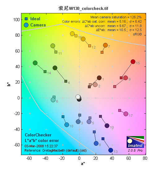 800�����ع�ѧ���� ����DC����W130����ͼƬ����,ͼ18-ZOL�йش����ߵ�18��